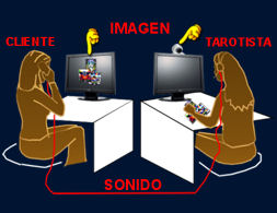 Tarot por webcam